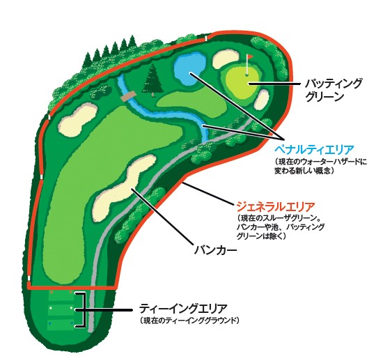 19年 ゴルフの規則が生まれ変わります ゴルフ新ルール15のポイント 1 Regina レジーナ